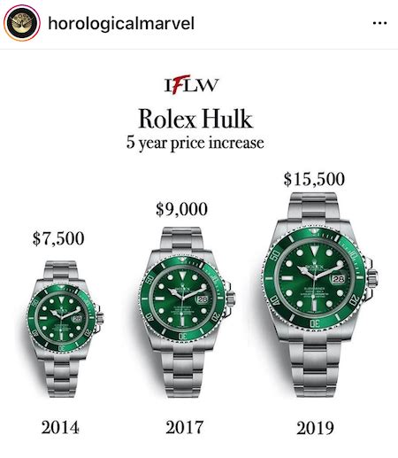 rolex wittholding supply|rolex in switzerland.